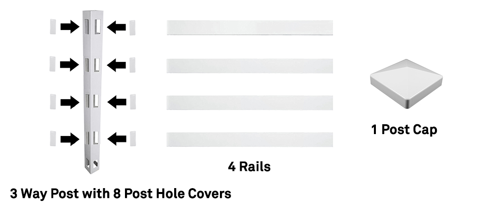3 way post with 8 post hole covers, 4 rails, and 1 post cap included in kit.