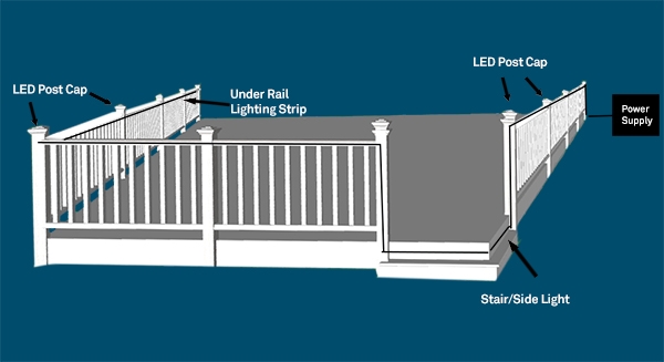 Diagram of deck lighting set up with power supply and wiring plan